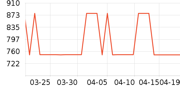 ȫ�Ѷ�ͯ�Ҿ���ʷ�۸�