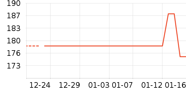 ��ԡ������ʷ�۸�