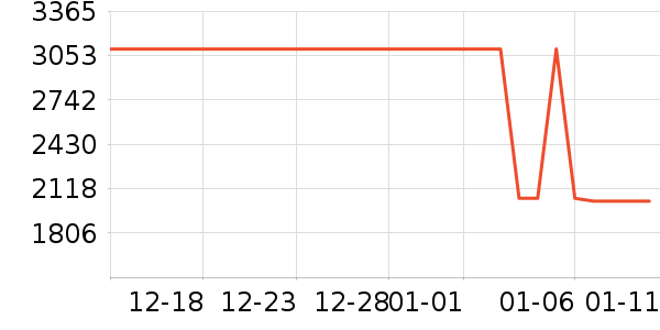 һ���ֻ���ʷ�۸�