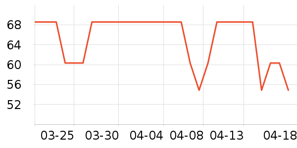 ��������Ϸ/��ͨ/����/IP�ܱ���ʷ�۸�