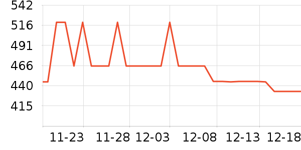 �������������ʷ�۸�