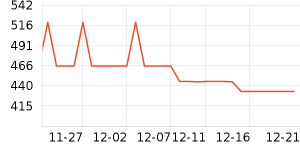 �������������ʷ�۸�