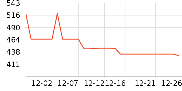 �������������ʷ�۸�