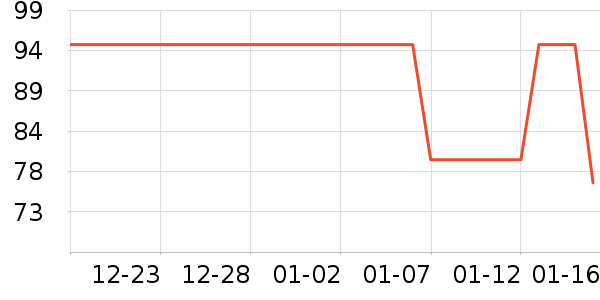 �ݵ���ʷ�۸�