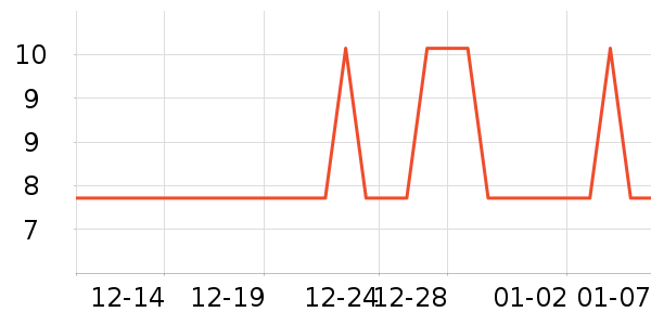 �Ź�������ʷ�۸�