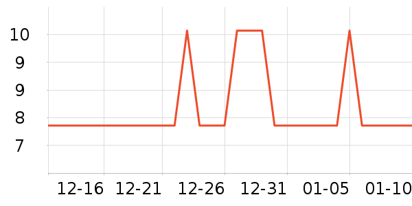 �Ź�������ʷ�۸�