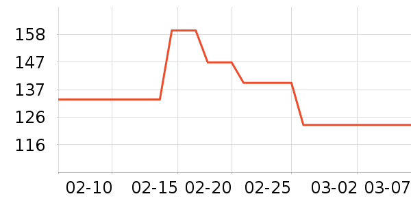 T����ʷ�۸�