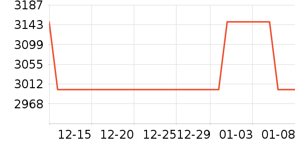 ׷��ɨ�ػ�������ʷ�۸�