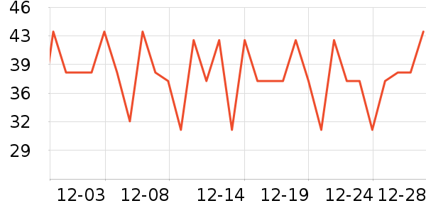 petchoiceè��ʳ��ʷ�۸�