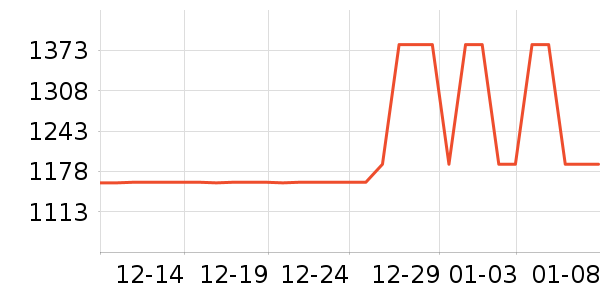 ȫ���¹���ʷ�۸�