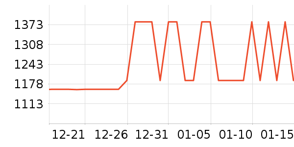 ȫ���¹���ʷ�۸�