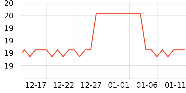 SKPET����Ӫ��������ʷ�۸�