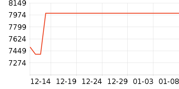 ThinkPad�ʼǱ�������ʷ�۸�