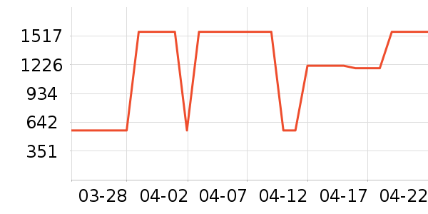 ����������ʷ�۸�