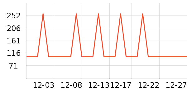 �Ź�������ʷ�۸�