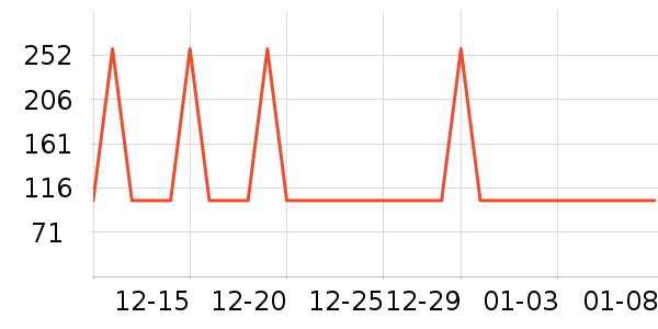 �Ź�������ʷ�۸�