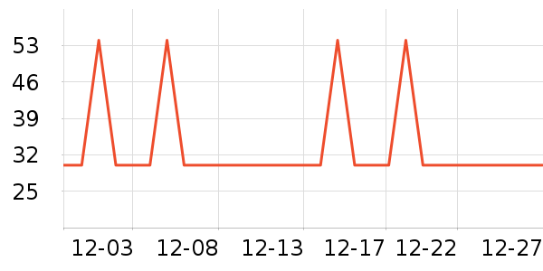 �Ź�������ʷ�۸�