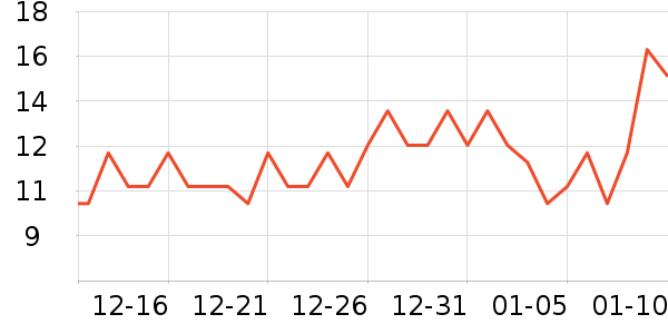 3MĨ��/�ٽ಼��ʷ�۸�