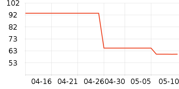 ־�ߵ������ʷ�۸�