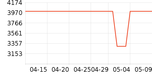 ������ʷ�۸�