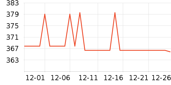 ����վ���¶��ʷ�۸�