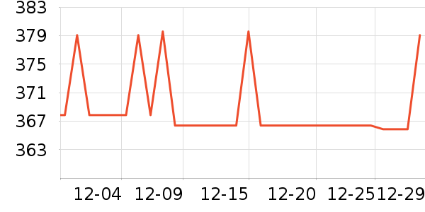 ����վ���¶��ʷ�۸�