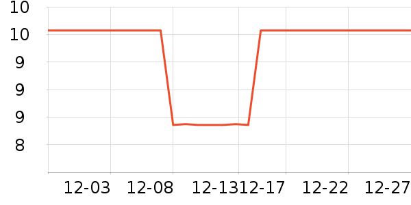 ����ů����ʷ�۸�