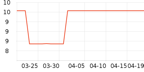 ����ů����ʷ�۸�