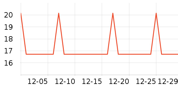 �Ź�������ʷ�۸�