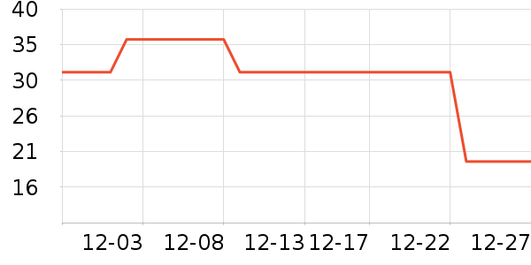 ����ñ��/Χ��/������װ��ʷ�۸�