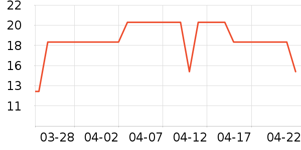 ���Ӹ�����Ʒ��ʷ�۸�