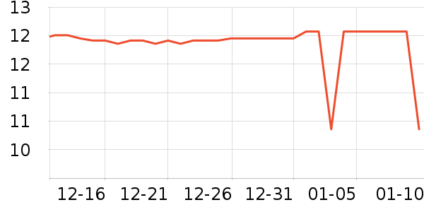 ����������/������ʷ�۸�