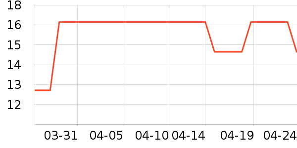 �����ɿ�����ʷ�۸�