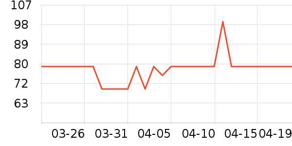 ��Ծ���¼���ʷ�۸�