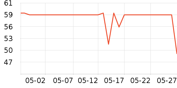 С������������ʷ�۸�