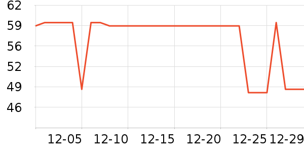 С������������ʷ�۸�