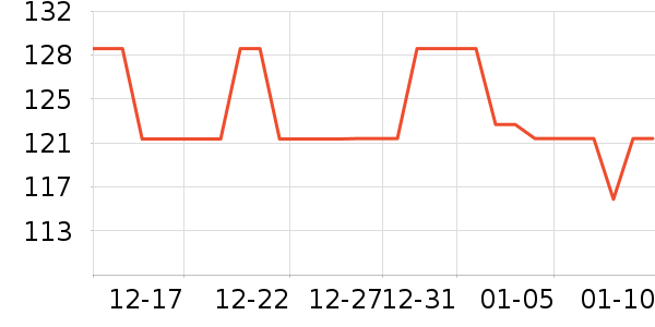 ѼѼŮʽ���޷���ʷ�۸�