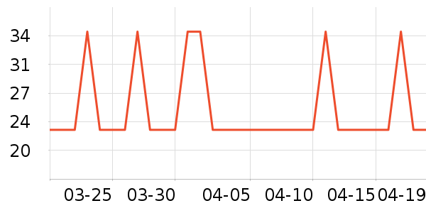 ����ʿ�Ź�������ʷ�۸�