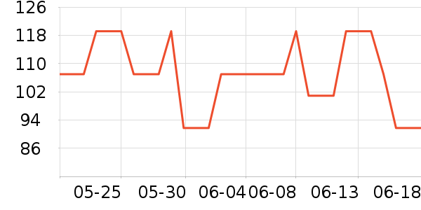 NACO��Һ��˪��ʷ�۸�