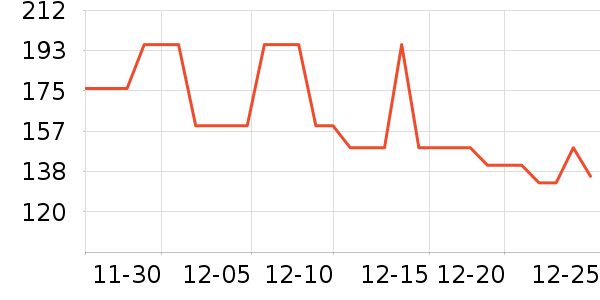 BOBDOGHOUSE��ͯ����/������ʷ�۸�
