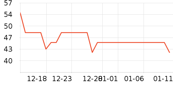 BOBDOGHOUSE��ͯ����/������ʷ�۸�