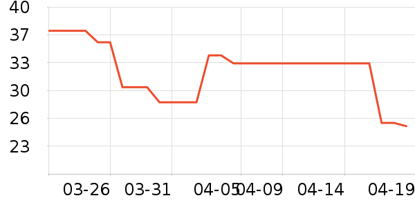 BOBDOGHOUSE������װ��ʷ�۸�