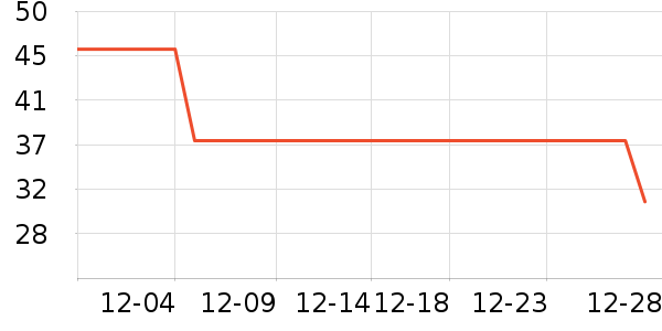 BOBDOGHOUSE��ͯ����/������ʷ�۸�
