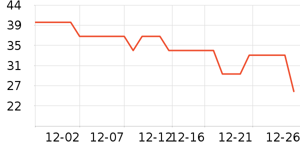 BOBDOGHOUSE��ͯ����/������ʷ�۸�