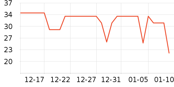 BOBDOGHOUSE��ͯ����/������ʷ�۸�