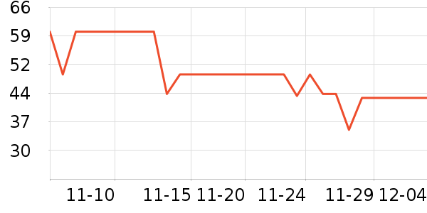 BOBDOGHOUSE��ͯ��װ��ʷ�۸�