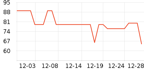 BOBDOGHOUSE��ͯ����/������ʷ�۸�