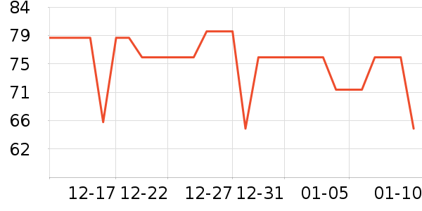 BOBDOGHOUSE��ͯ����/������ʷ�۸�