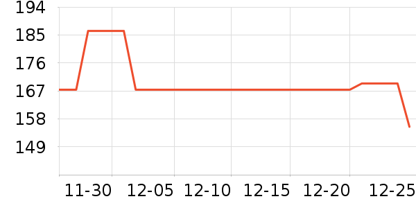 BOBDOGHOUSE��ͯ���޷���ʷ�۸�