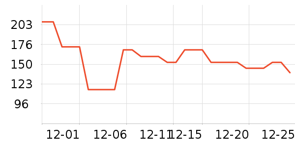 BOBDOGHOUSE��ͯ����/������ʷ�۸�